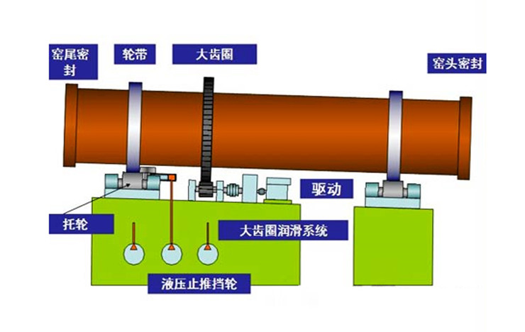 回转窑结构