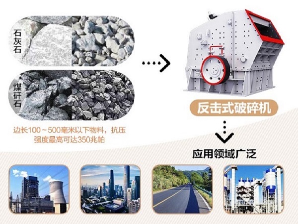 反击式破碎机适合多种物料
