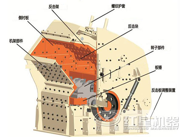 反击式破碎机内部结构详解