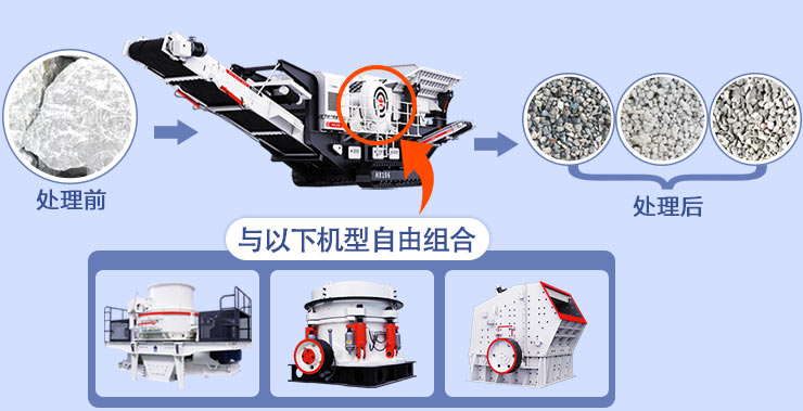 车载式移动破碎机搭配方式多样化