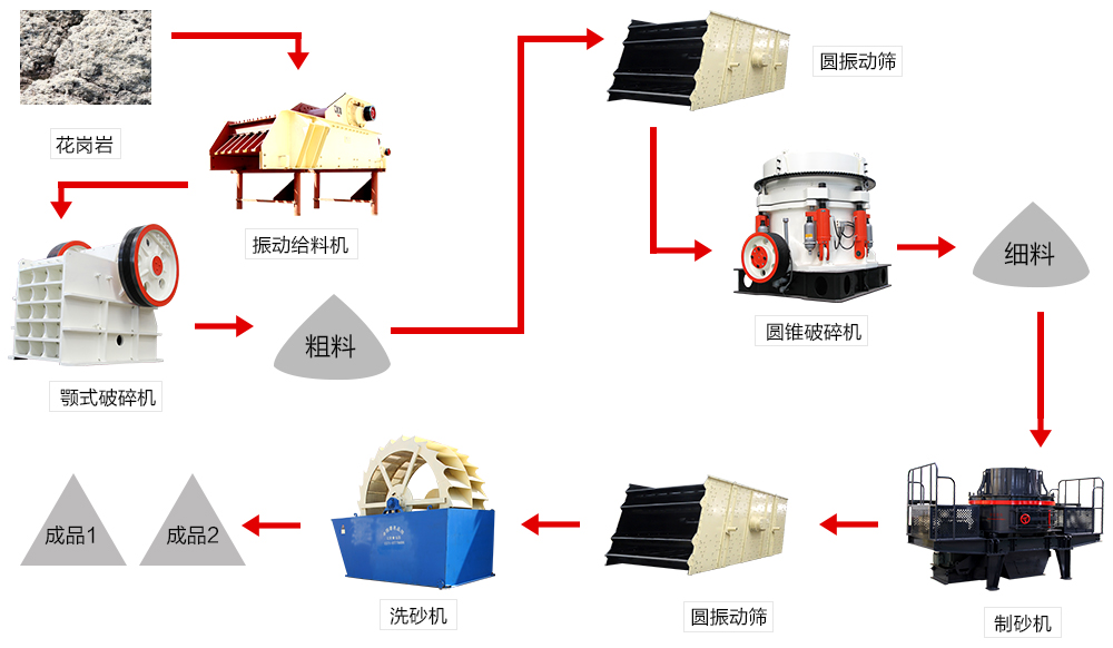 花岗岩加工生产工艺流程