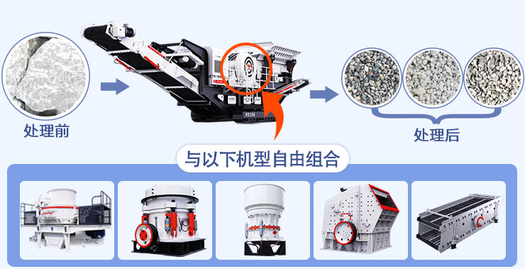 移动破碎机：多元化组合，搭配灵活