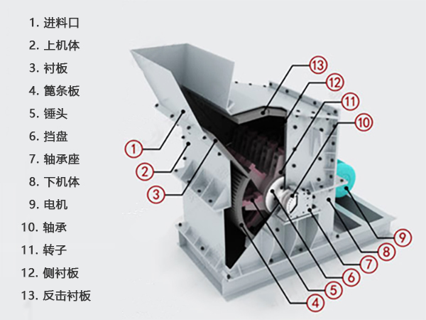 石英石高产细碎机的内部结构