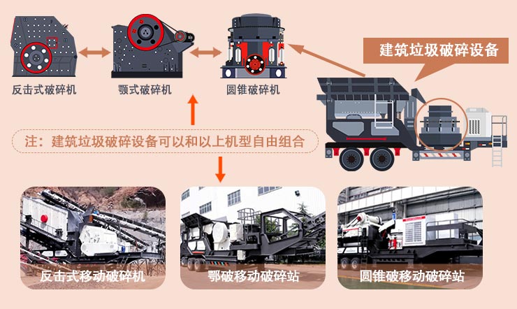 建筑垃圾处理设备，搭配方案多种，产量按需定制