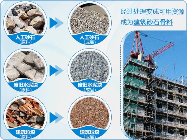 建筑垃圾经过加工之后可以再生成建筑骨料应用于建筑行业