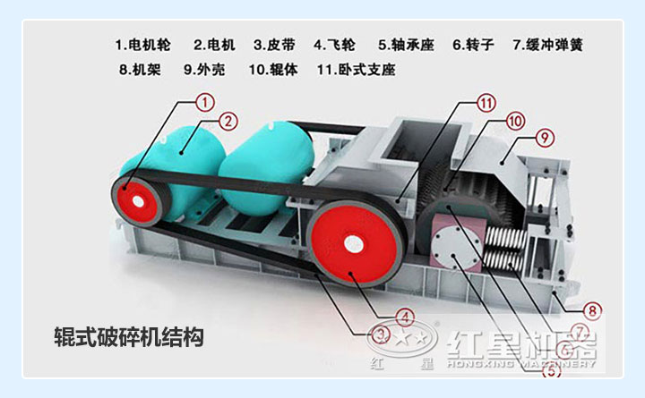 小型对辊式制砂机内部结构图